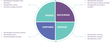 4E: Peran Kunci HVA Coach