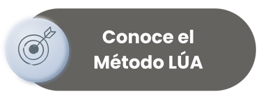 Botón acceso directo a Método LÚA