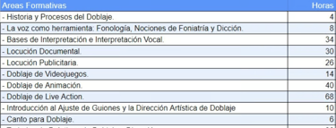 Horas Especialización