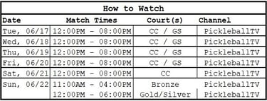 PPA Orange County Cup | How to Watch