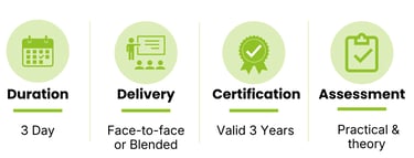 Infographic showing four key course details: Duration, Delivery, Certification, Assessment