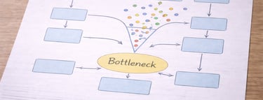 Workflow diagram showing multiple steps converging at a bottleneck.