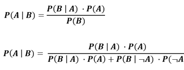Bayes' Theorem Formula