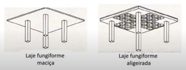 Projeto de Estabilidade. Lajes Fungiformes Maciças. E Lajes Fungiformes Aligeiradas.