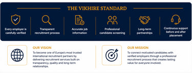 About VikHire Recruitment – The VikHire Standard