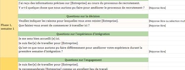 Modèle questionnaire entretien d'intégration