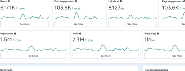 Best Social Media Ads Expert India – ROI Driven Campaigns