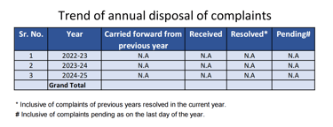 Monthly Data