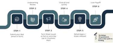 a diagram of a business process