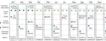 Example stakeholder engagement map