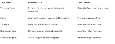 a table with a list of yoga and meditation poses