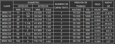 MANGUERA PARA AIRE COMPRIMIDO