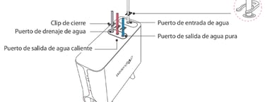 conectar-purific.-cables-electricos-