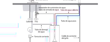 instalacioin-bajo-fregadero-waterdrop-k6