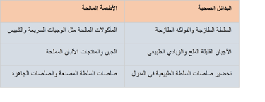a table with a number of arabic writing on it