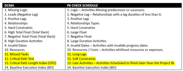 Differences 14 points DCMA x P6