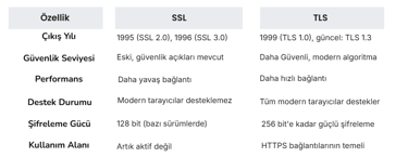 comparison of SSL and TLS