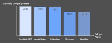 A quick comparison between the examples mentioned