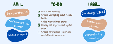 a graphic of a graphic of a person's feelings