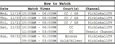 PPA Lakeland Open | How to Watch