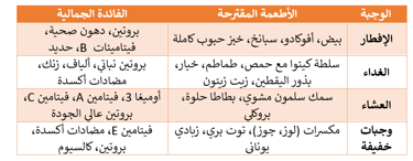 diet plan for skin care