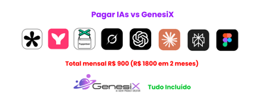 Comparativo de preços de IAs x GenesiX