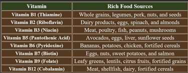 B complex dietary sources