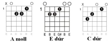 Ha én rózsa volnék: akkordok táblázata 1