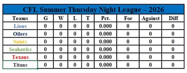 Thursday Night Standing