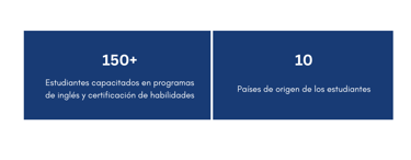 Boost Your Confidence with Skills Pass Training Modules