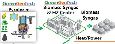 GreenGenTech biomass H2 Syngas