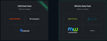 Take Profit Trader Available Platform and Data Feed 