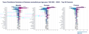PESTICIDES SANTÉ CANCERS
