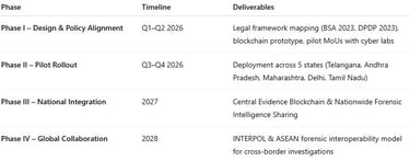 National Digital Evidence Certification and Forensic Intelligence Network (N-DEFINET)