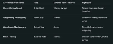 Nearby Lodging (All Budgets)