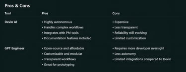 Devin AI vs GPT Engineer: Choosing the Right AI Software Engineer for Your Needs