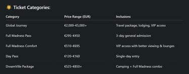 Tomorrowland 2025 Tickets: Price & Categories