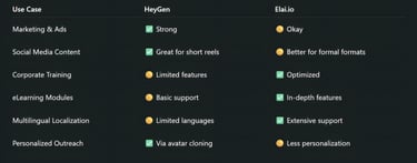 Use Case Comparison