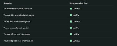Photorealism or Parallax? Comparing Luma AI and LeiaPix for Creators