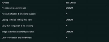 Which One Should You Choose?