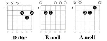 Koncz Zsuzsa - Micimackó akkordok táblázata 2