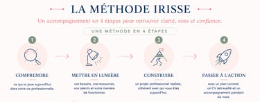 methode irisse, un accompagnement en 4 etapes pour retrouver clarté, sens et confiance