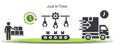 Just In Time Strategy in inventory management