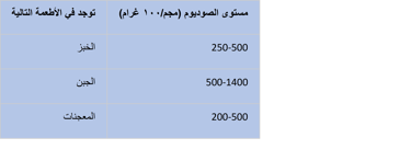 a table with a number of arabic characters