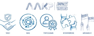 PT AAKP ANEKA USAHA RAYA