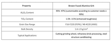 the photo of Brown Fused Alumina Grit specifications