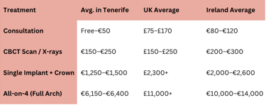 Dental implants in spain prices