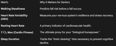 Apple Health App Metrics