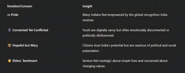 What Indians Are Feeling in 2025: A Human-Centered Snapshot