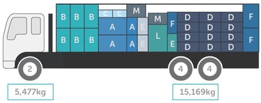 truck loading scheme